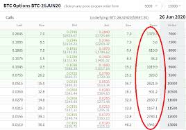 Cme Data Shows Institutional Investors Undeterred By Bitcoin Price Drop