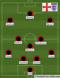 Die englische nationalmannschaft gehört bei der fußball europameisterschaft 2021 (von der uefa offiziell noch. England Bei Der Fussball Em 2016 Fussball Em 2016