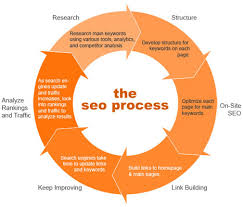 The New Seo Process Quit Being Kanye Moz