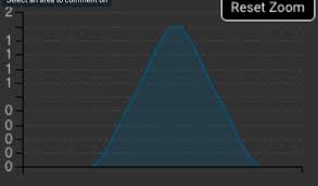 y axis culling for zoomed chart issue 1106 naver