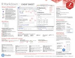 Cheatsheets In Cheat Sheet Template Word Callforpcissues Review