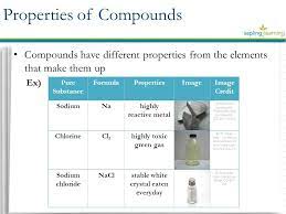 Learning Objective Classify Matter As A Pure Substance Or Mixture By Investigating Its Properties Classification Of Matter Ppt Download