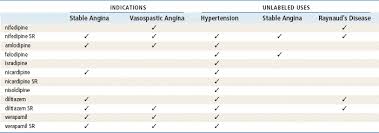 Image result for Calcium Channel Blocker