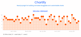 React Js Plugin For Building Animated Draggable And