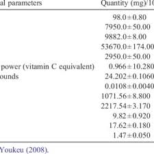 Image result for Mondia ecornuta