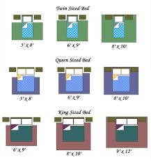 The Gorgeous Bed Sizes Queen King Bed Size Chart Queen Bed Size Comparison Is One Of The Pictures That Are Relate Bedroom Rug Size Rug Size Guide Rug Placement
