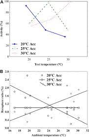 Insect rearing and the development of bioengineered. Mass Rearing Of Insects For Pest Management Challenges Synergies And Advances From Evolutionary Physiology Sciencedirect