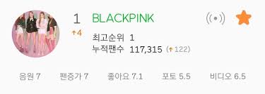 Blackpink Is Back To 1 Melon Daily Artist Chart Gg Section
