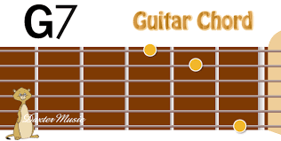 G7 guitar chord and alternate tunings. Guitar Chord G7 Daxter Music