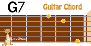 As with all chord substitutes, you will lose some of the authenticity of the original chord, but the new. Guitar Chord G7 Daxter Music