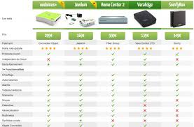 Comparatif Des Box Domotiques Nouvelle Version En Ligne