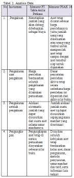 Jenis pengeluaran masa manfaat aset tetap dan pencatatannya dalam jurnal. Http Ejurnal Untag Smd Ac Id Index Php Ekm Article Download 3594 Pdf