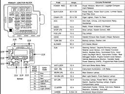 Search online for 2001 honda accord owner's manual, and you'll sooner or later come up with a pdf of the actual manual that someone has scanned and posted. 1962 Thunderbird Fuse Box Wiring Diagram Key Heat Reactor Heat Reactor Aitel Latte It