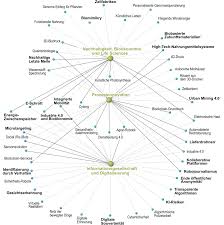 Https Www Ait Ac At Fileadmin Mc Innovation Systems Downloads Berichte Fta Monitoring Mai2018 Pdf