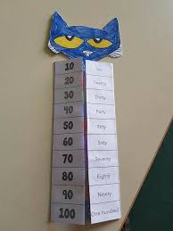 Pin By R Atelier On English For Primary School Jolly Phonics English Language Arts High School English Writing