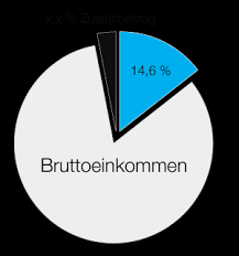 November 2018 im bundesanzeiger zu veröffentlichen. Gesetzliche Krankenversicherung Fur Existenzgrunder