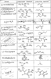 naming organic compounds worksheet level naming organic