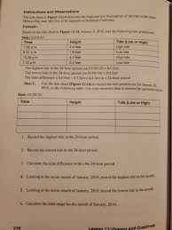 Solved Lab Exercises Lab Exercise 1 Tides In This Labor