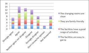 Matrix Questions How To Create A Stacked Graph Of