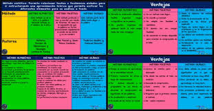 Mientras que los de los años pretéritos casi siempre se realizaban a la intemperie. Cuadro Comparativo De Los Metodos De Lectoescritura Mas Utilizados En La Escuela Imagenes Educativas