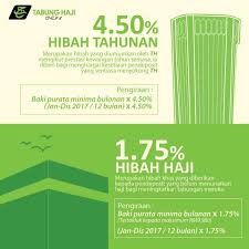 Perkara ni buat ramai orang tak puas hati sebab tak dapat pulangan macam dividen pelaburan/simpanan lain. Sayangwang Hibah Tabung Haji Th 2017 Bonus Th 2017