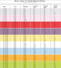 Pediatric Emergency Dosing Tapes Peds Pediatrics