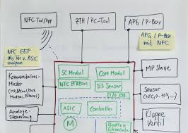 Schauen wir auf ein weiteres beispiel. Was Ist Mein System Das Kontext Diagramm Verschafft Klarheit Visuellklar