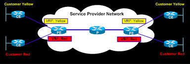 Understanding Mpls Ip Vpns Security Attacks And Vpn Encryption