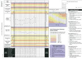 The minister for health and ambulance services has overall responsibility for the department. Supporting The Detection Of Patient Deterioration Observation Chart Design Affects The Recognition Of Abnormal Vital Signs Sciencedirect