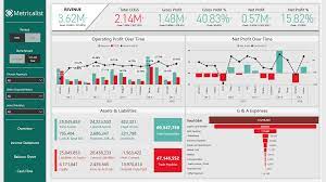 You will now go through a curated set of power bi dashboard examples that are used in sales, marketing, and finance domains. Financial Performance Overview Page 4 Microsoft Power Bi Community