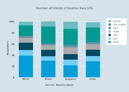 plotly blog how to analyze data eight useful ways you can