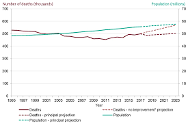 Chapter 1 Population Change And Trends In Life Expectancy