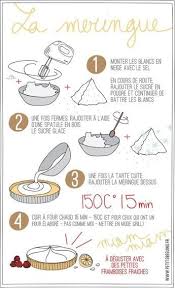 Des Graphiques Indispensables Pour Toutes Les Personnes Qui Aiment La Patisserie Et Les Bons Gateaux Recette Recettes De Cuisine Recette Illustree