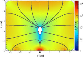 And part2 with two black circles. Hpge Detector Field Calculation Methods Demonstrated With An Educational Program Gefica Springerlink