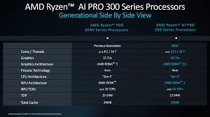 Image result for Azden PCS-300