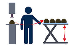 Hydraulischer Hubtisch Mit Waage Vom Hersteller Online Kaufen Bosche