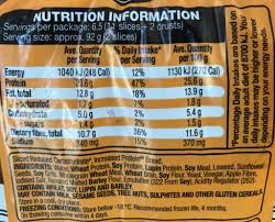 I don't understand needing bread when keto allows all these delicious foods. Is The High Protein Aldi Bread Keto Friendly Questions Answered