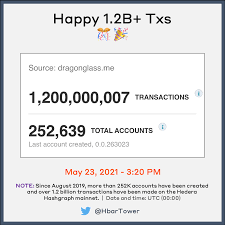 The first ever cryptocurrency exchange to go public crypto in india: Daqxjbee4kfpam