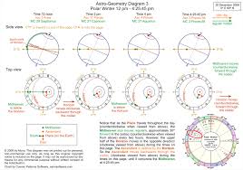 Astro Geometry Astrology Article By Alova
