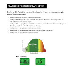 Ketone Breath Analyzer New Version Portable Digital Ketone Breath Meter Tracing Ketosis Status With 10 Mouthpieces