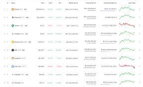 You've heard all the buzz about investing in cryptocurrency lately, but what is crypto exactly? Lkjy0slb2rfvbm