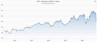 Aktueller kurs, analysen und nachrichten zu sap. Der Crash Der Sap Aktie Eine Kaufgelegenheit The Dlf