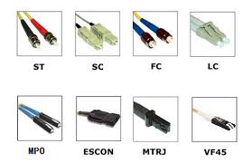 Ensure The Quality Of The Products Excellent Customer Services And The Long Term Satisfaction Are Fi Fiber Optic Connectors Fiber Optic Networking Infographic