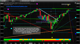 prepare for unknown price action as new highs are reached