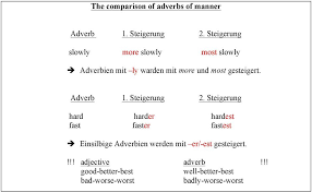 Adjektive und adverbien im englischen. Adverbs Of Manner Adverbien Der Art Und Weise You Can Answer It Easily Pdf Free Download