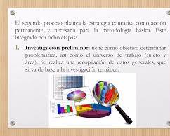 Imagen de proceso metodológico promoción social