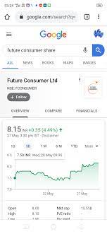 That is a big reason why aytu bioscience inc. What Are The Top 5 Penny Stocks To Buy In India For 2020 Quora