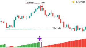 Check spelling or type a new query. How To Trade Forex Effectively With Weis Wave Volume Wwv Indicator