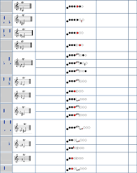 clarinet trill chart pdf document