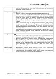 Maybe you would like to learn more about one of these? Sejarah Islam Tema 2 Flip Ebook Pages 1 29 Anyflip Anyflip